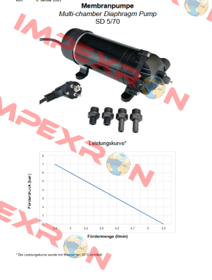 SD 5/70 / 101 592 Flojet Pump