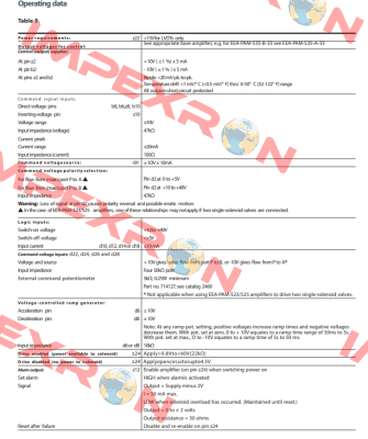 105EC00046A / EEA-PAM-535-D-30-EN53 Vickers (Eaton)
