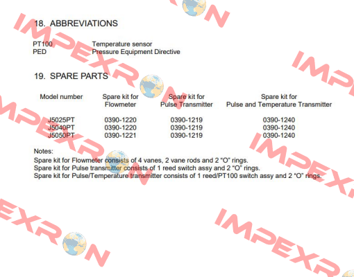 0390-1220 VAF Instruments