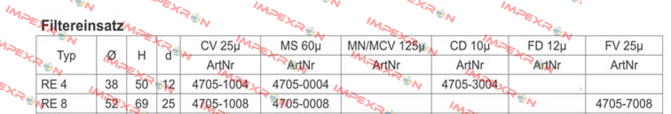 RE 8 CV fur RFM 25µ Sofima Filtri