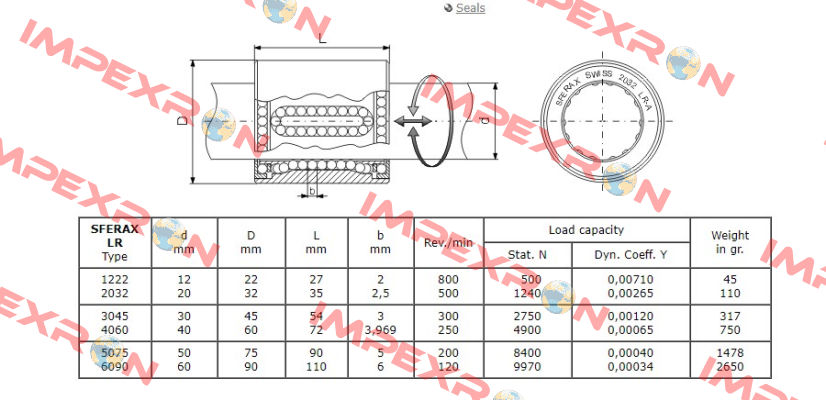LR 3045 B Sferax