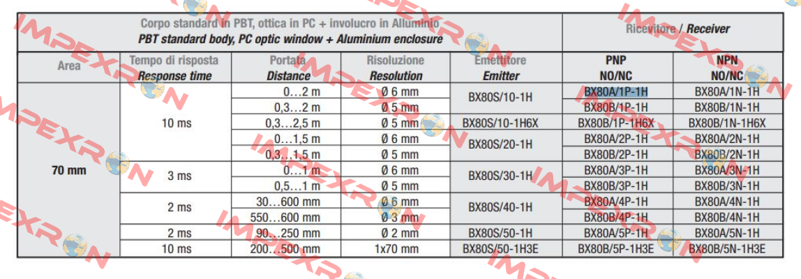 A413BX80A1P1  Micro Detectors / Diell (now Datasensing)