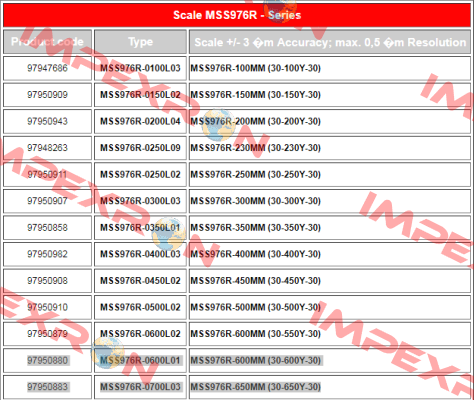 MSS976R-600MM (30-600Y-30) Magnescale